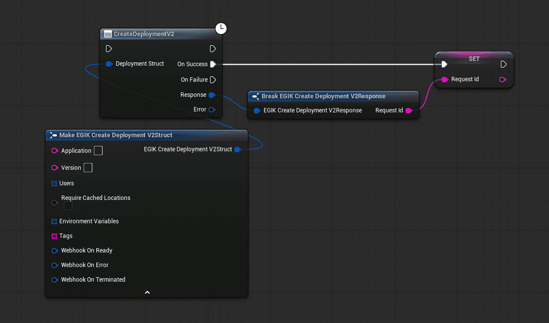 Create deployment v2 and get RequestId